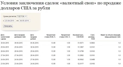 Кредитний своп