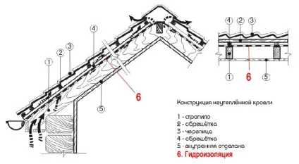 Покрівля своїми руками монтаж, пристрій, покрівельні роботи, тонкощі (монтаж даху своїми руками) Покрівля своїми руками монтаж, пристрій, покрівельні роботи, тонкощі