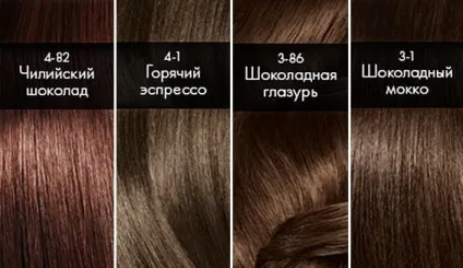 Фарба syoss - відгуки крем-фарба для волосся без аміаку, освітлювачі (волосся) Фарба syoss - відгуки крем-фарба для волосся без аміаку, освітлювачі