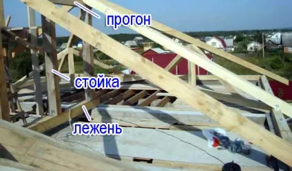 Покрівля своїми руками монтаж, пристрій, покрівельні роботи, тонкощі (пристрій) Покрівля своїми руками монтаж, пристрій, покрівельні роботи, тонкощі