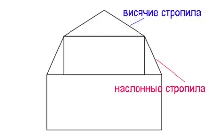 Покрівля своїми руками монтаж, пристрій, покрівельні роботи, тонкощі (тонкощі побудови криши) Покрівля своїми руками монтаж, пристрій, покрівельні роботи, тонкощі