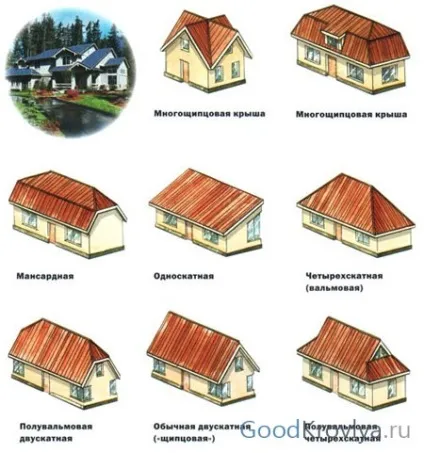 Покрівельні роботи особливості технології та основні етапи облаштування даху (покрівельні) Покрівельні роботи особливості технології та основні етапи облаштування даху