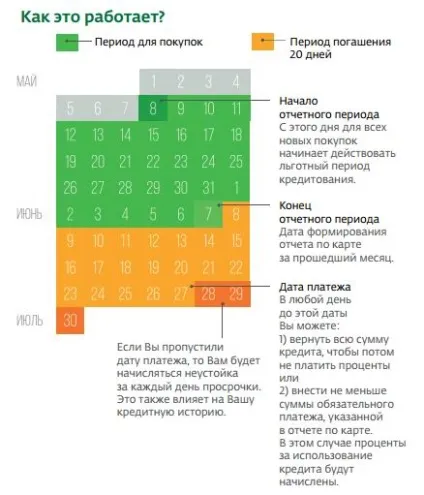 Кредитна карта «кредит моментум» ощадбанку (кредит) Кредитна карта «кредит моментум» ощадбанку