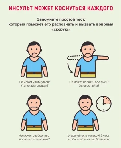 Кровопускання при інсульті - думка лікаря (кровопускання) Кровопускання при інсульті - думка лікаря