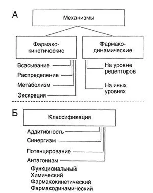 токсичні ефекти