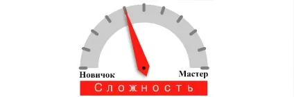 Топ 7 причин складнощів гітаристів при освоєнні гітари (гітаристів) Топ 7 причин складнощів гітаристів при освоєнні гітари
