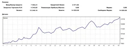 Торговий радник ea hunter fx скачати безкоштовно (радник) Торговий радник ea hunter fx скачати безкоштовно