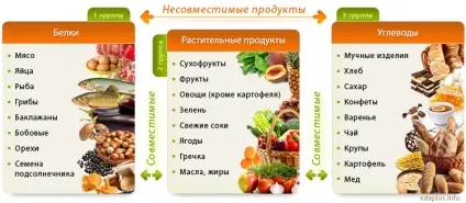 Топ сім продуктів, що містять луг, а також все про лужну дієту (дієту) Топ сім продуктів, що містять луг, а також все про лужну дієту