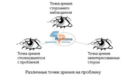 Точка зору