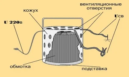 Тороїдальний трансформатор своїми руками