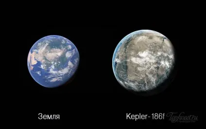 Топ-10 планет, на яких в теорії може підтримуватися життя (планет) Топ-10 планет, на яких в теорії може підтримуватися життя