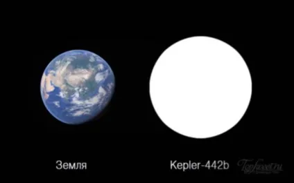 Топ-10 планет, на яких в теорії може підтримуватися життя (теорії) Топ-10 планет, на яких в теорії може підтримуватися життя