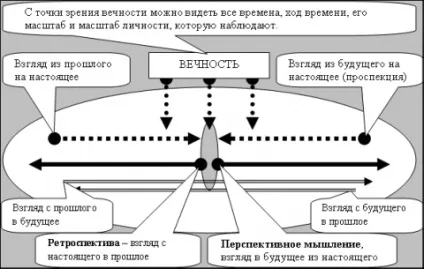 Точка зору