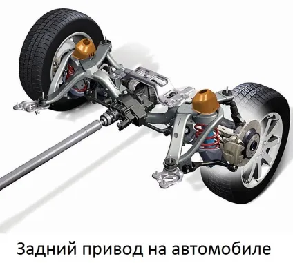 типи приводу