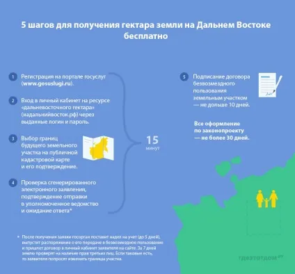 5 Кроків для отримання гектара землі на далекому сході безплатно (земля на далекому сході) 5 Кроків для отримання гектара землі на далекому сході безплатно