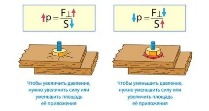 Акустичні шипи - для чого це потрібно (для підлоги акустика) Акустичні шипи - для чого це потрібно
