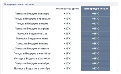 9 суперзавданням, які треба вирішити в Бодрум, Туреччина, живий фотоблог-) (Бодрумі) 9 суперзавданням, які треба вирішити в Бодрум, Туреччина, живий фотоблог-)