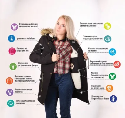 8 Критичних помилок при виборі куртки-парки (помилок) 8 Критичних помилок при виборі куртки-парки