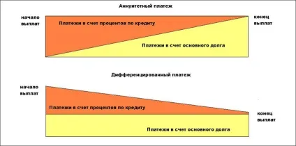 Ануїтетна схема погашення кредиту що це і як вона вас грабує (кредиту) Ануїтетна схема погашення кредиту що це і як вона вас грабує