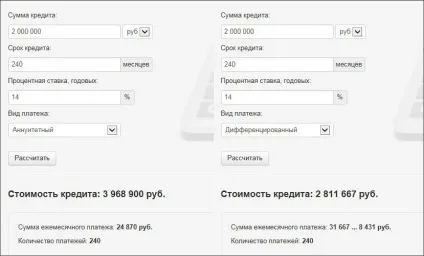 Ануїтетна схема погашення кредиту що це і як вона вас грабує (аннуїтетная) Ануїтетна схема погашення кредиту що це і як вона вас грабує