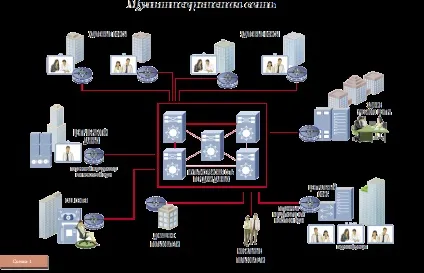 Анатомія телекомунікаційної інфраструктури