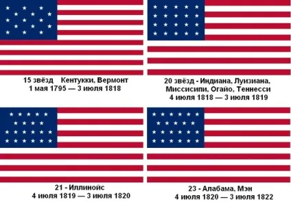 Американці називають свій прапор - & quot; зірки і смуги - quot (енциклопедія) Американці називають свій прапор - & quot; зірки і смуги - quot