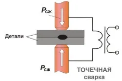Апарати і машини для контактного зварювання