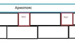 Армування стін з газосилікатних блоків способи укладання металевого каркаса (газосилікатних) Армування стін з газосилікатних блоків способи укладання металевого каркаса