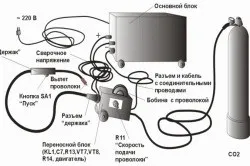Апарати і машини для контактного зварювання