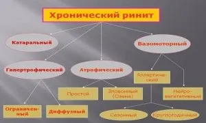 Атрофічний риніт - не вирок!