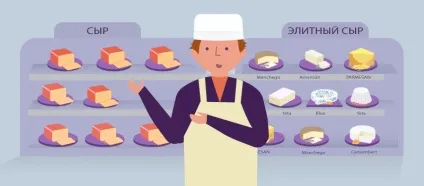 Апселл визначення і головні прийоми і секрети, logision (прийоми) Апселл визначення і головні прийоми і секрети, logision