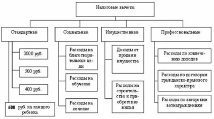 Авансові платежі в рахунок заробітної плати відносяться до так званим міжрозрахункових виплат, т (заробітної) Авансові платежі в рахунок заробітної плати відносяться до так званим міжрозрахункових виплат, т