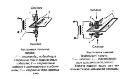 Апарати і машини для контактного зварювання