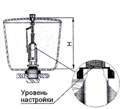 Арматура для зливного бачка, монтаж кришки унітазу (монтаж) Арматура для зливного бачка, монтаж кришки унітазу
