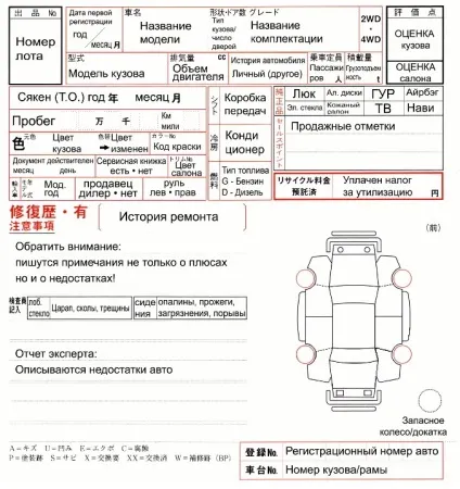 Аукціонний лист - як Новомосковскть, розшифрувати і зробити переклад (аукціонний) Аукціонний лист - як Новомосковскть, розшифрувати і зробити переклад