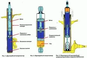 Автомобільні амортизатори, щоб шлях був м'яким відео (автомобільні) Автомобільні амортизатори, щоб шлях був м'яким відео
