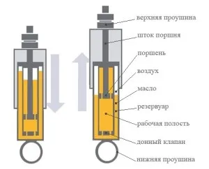 Автомобільні амортизатори, щоб шлях був м'яким відео (автомобільні) Автомобільні амортизатори, щоб шлях був м'яким відео