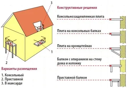 Балкон своїми руками будуємо в квартирі і приватному будинку (балкон) Балкон своїми руками будуємо в квартирі і приватному будинку