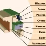 Більярдний стіл своїми руками, його реставрація та перетяжка (руками) Більярдний стіл своїми руками, його реставрація та перетяжка