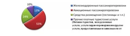 Бізнес-план турфірми або як відкрити туристичне агентство (агентство) Бізнес-план турфірми або як відкрити туристичне агентство
