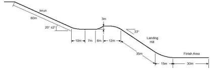 Біг-ейр як побудувати трамплін (біг-ейр) Біг-ейр як побудувати трамплін
