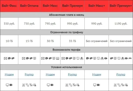 Блиск і злидні wimax - огляд поточної ситуації на ринкеподключіть інтернет в квартиру, в офіс, (огляд) Блиск і злидні wimax - огляд поточної ситуації на ринкеподключіть інтернет в квартиру, в офіс,