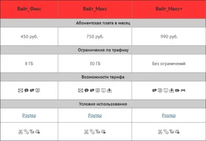 Блиск і злидні wimax - огляд поточної ситуації на ринкеподключіть інтернет в квартиру, в офіс, (інтернет) Блиск і злидні wimax - огляд поточної ситуації на ринкеподключіть інтернет в квартиру, в офіс,