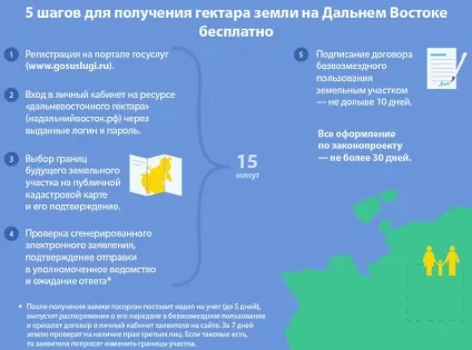 Безкоштовний гектар землі для Украінан, kingslon (гектар землі) Безкоштовний гектар землі для Украінан, kingslon