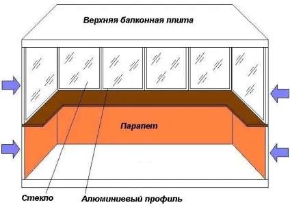 Благоустрій балконів і лоджій своїми руками (фото)