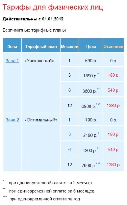 Блиск і злидні wimax - огляд поточної ситуації на ринкеподключіть інтернет в квартиру, в офіс, (wimax) Блиск і злидні wimax - огляд поточної ситуації на ринкеподключіть інтернет в квартиру, в офіс,