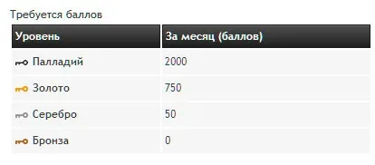 Бонуси для гри в покер від partypoker - це кращі покерні бонуси! (Гри) Бонуси для гри в покер від partypoker - це кращі покерні бонуси!
