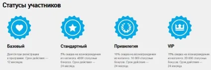 Бонусна програма Ростелеком