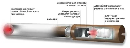 Кинути палити з електронною сигаретою (безпека) Кинути палити з електронною сигаретою