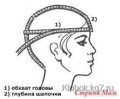 Чалма спицями на будь-який смак одну довяжем- іншу почнемо, клубок (паска) Чалма спицями на будь-який смак одну довяжем- іншу почнемо, клубок